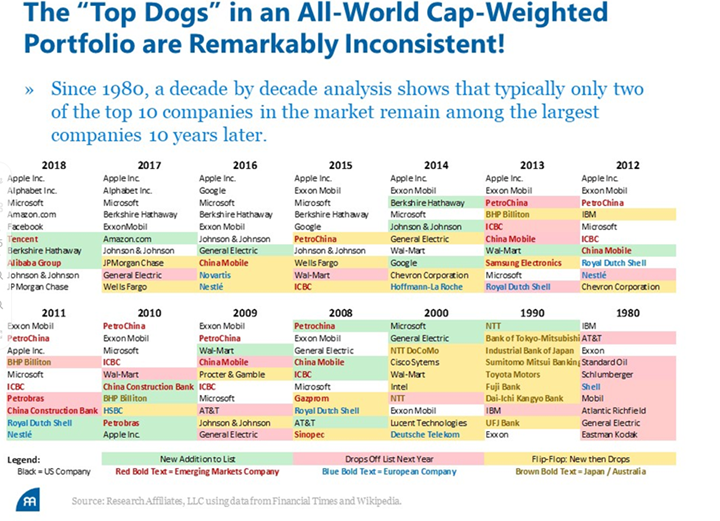 All World Cap Weighted Portfolio 1980-2018.PNG