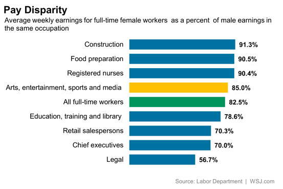 BN-HB761_Paygap_G_20150223105857.jpg