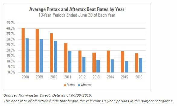 Beat Rates Before+After Taxes.png