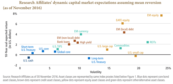 Dynamic Capital Market Expectations.png