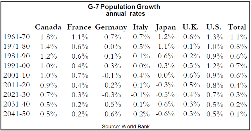 G7Population.png