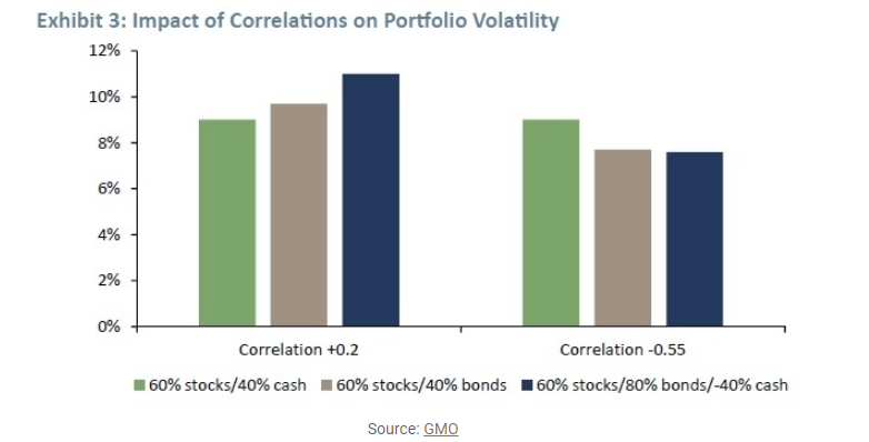 Impact of correlations on portfolio volatility.png