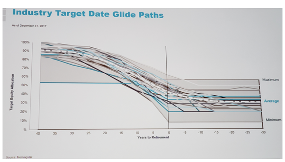 Industry Target Date Glide Paths.PNG
