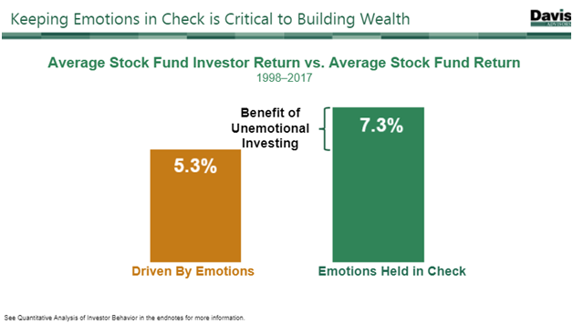 Keeping Emotions in Check is Critical to Building Wealth.png