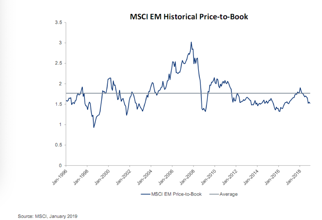 Morgan Stanley Capital International Historical.png