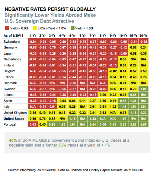 Negative_Rates_Persist_Globally.png