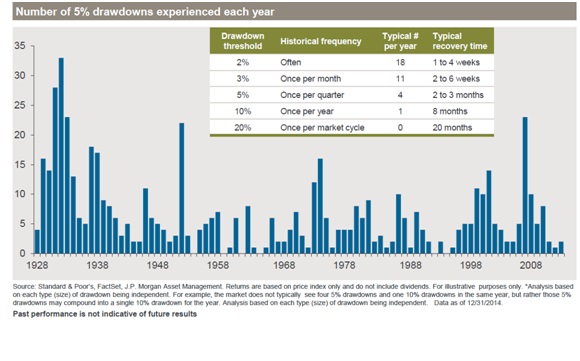 Number of 5% drawdowns.jpg