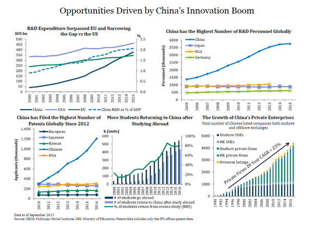 Opportunities Driven by China’s Innovation Boom.png