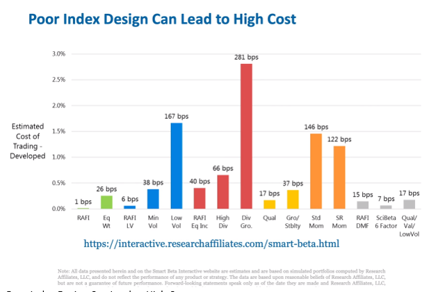 Poor Index Design Can Lead to High Cost.PNG