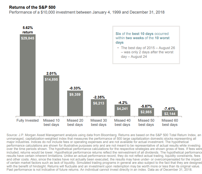 Returns of the S&P 500.png