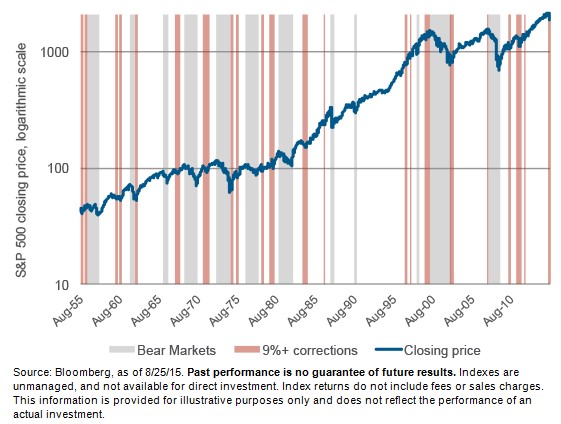 S&P 500 closing price.jpg