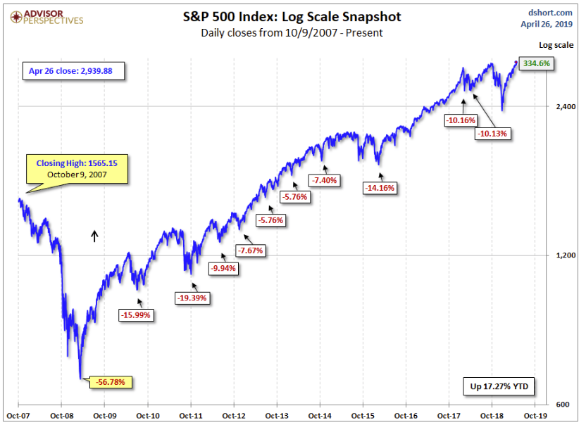 S&P 500 index - log scale snapshot.png