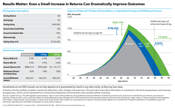 Small Returns can Dramatically Improve Outcomes.PNG