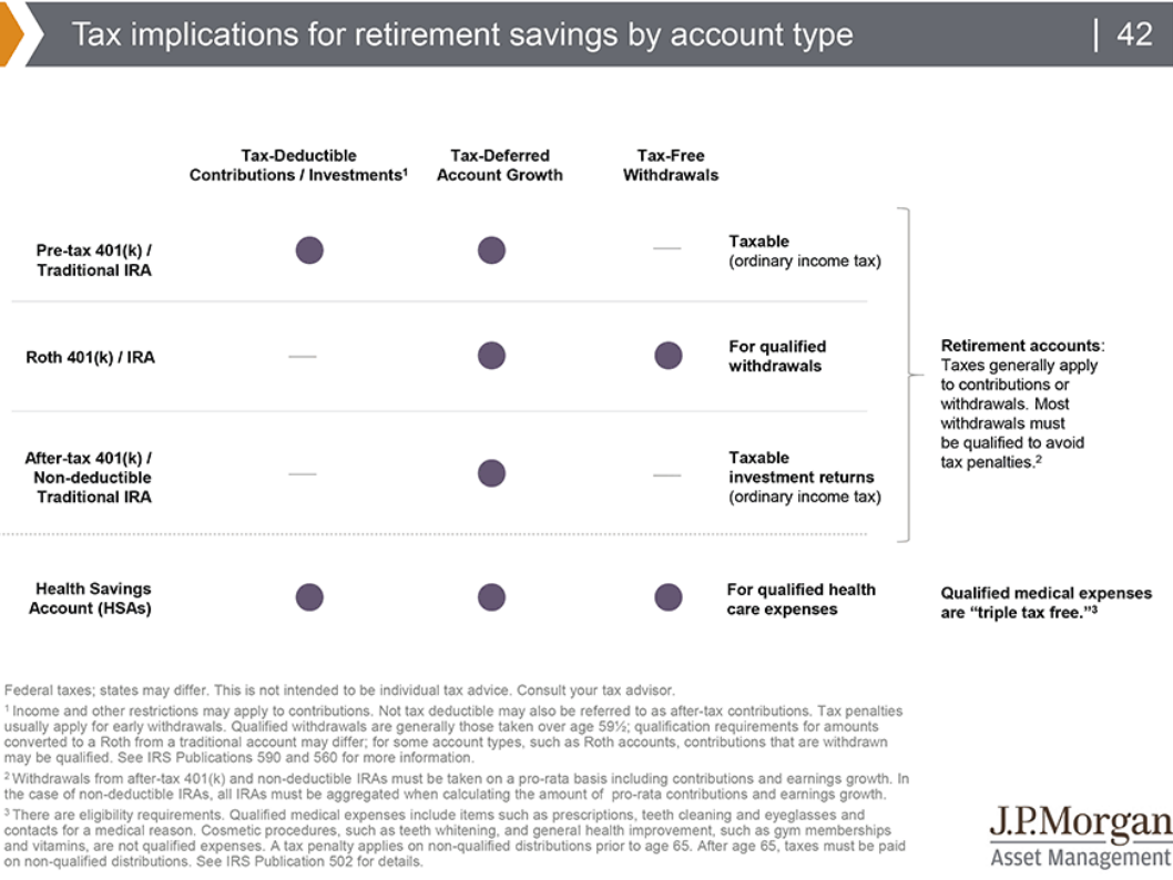 Tax implications for retirement savings by account type.png