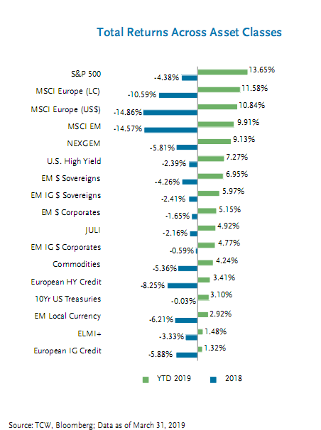 Total returns across asset classes.png