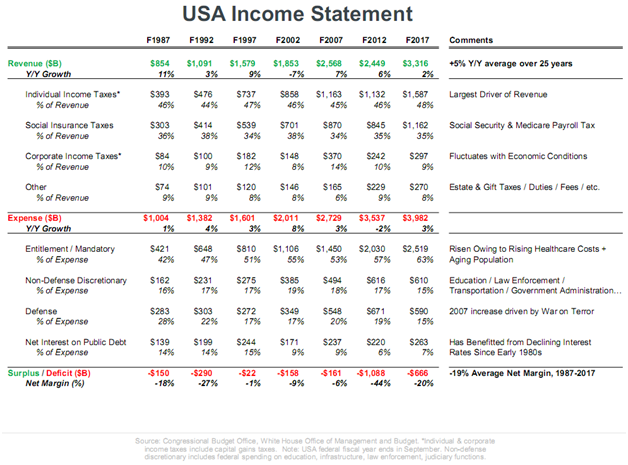 USA Income Statement.png