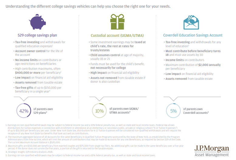 Understanding the Different College Savings Vehicles Can Help You Choose the Right One for Your Needs.PNG