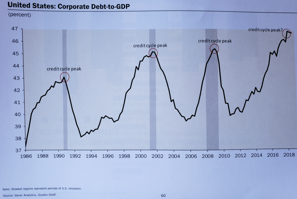 United States corporate debt-to-GDP.png