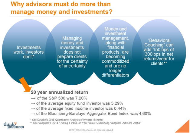 Why Advisors Must Do More Than Manage Money and Investments.png