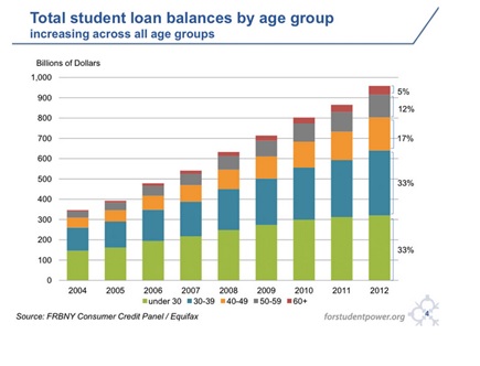 total student loan balance.jpg