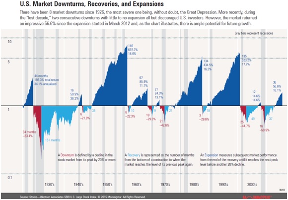 us market downturns.jpg