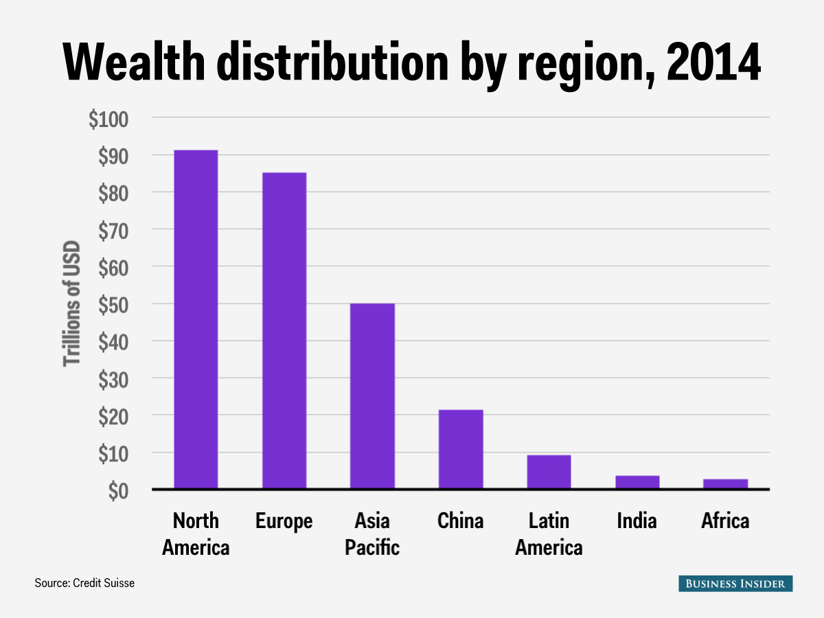 wealth-distribution-global.png